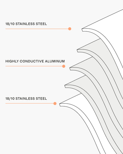 5-Ply Stainless Steel 8 Quart Stockpot - One Size / No Color